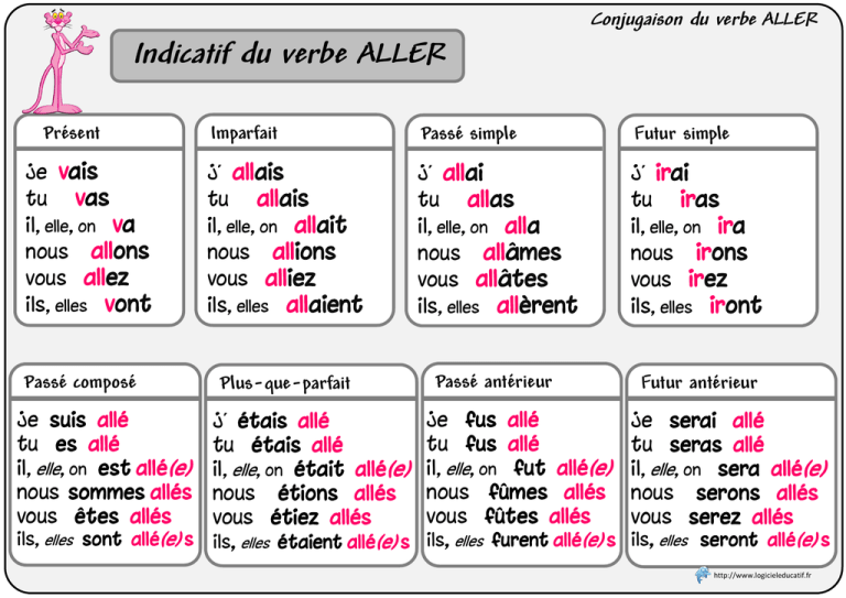 conjugaison-du-verbe-aller