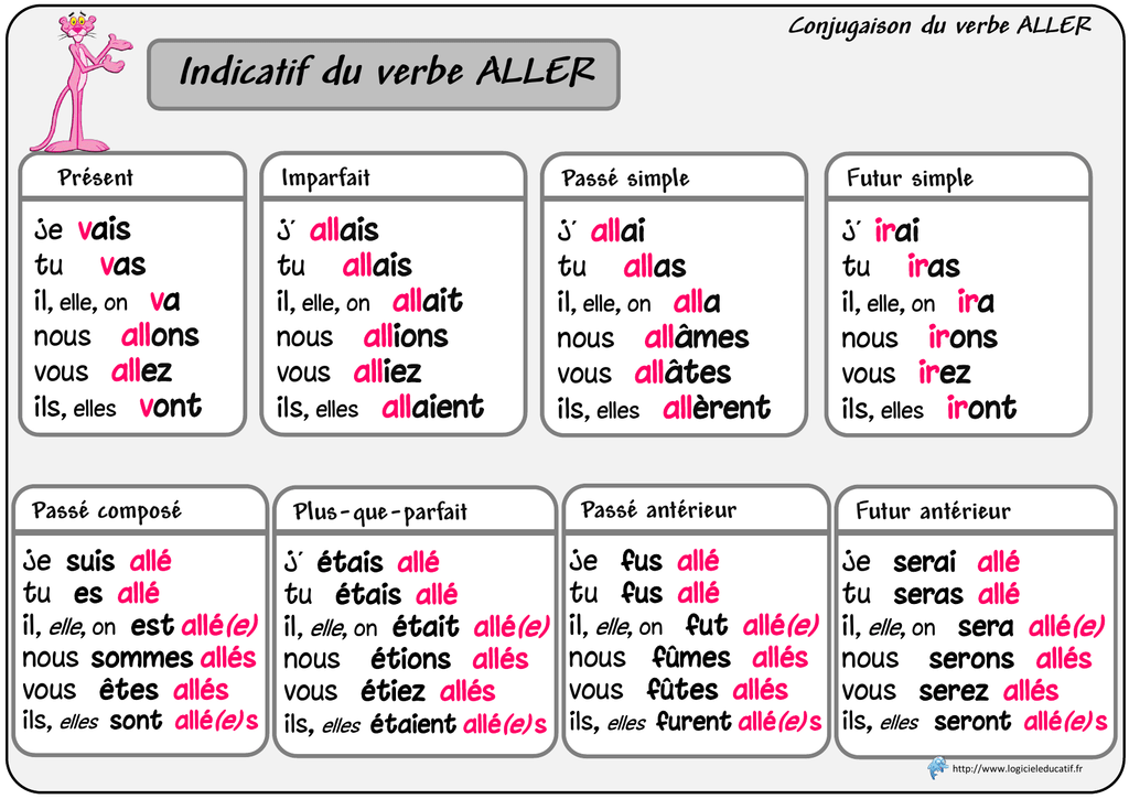  Conjugaison Du Verbe Aller Au Passe Compose Fairewhitttecoc s Blog