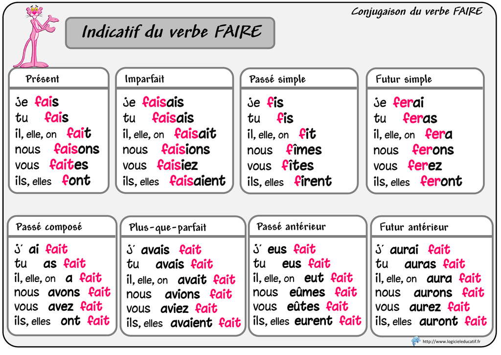 Verbe Faire Present De L Indicatif Tout Faire