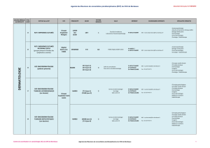 Annuaire des RCP du CHU de Bordeaux par spécialités médicales