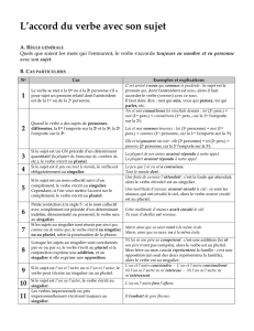 L`accord du verbe avec son sujet