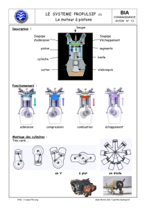 LE SYSTEME PROPULSIF (2) Le moteur à pistons