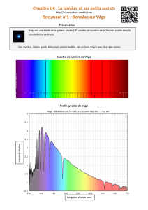 Présentation Spectre de lumière de Véga Profil spectral de