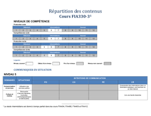 Répartition des contenus - Immigration, Diversité et Inclusion Québec