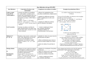 Jeux littéraires de type OULIPO