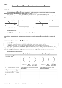 Modèle du rayon lumineux