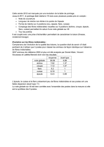 rapport pointage 2012
