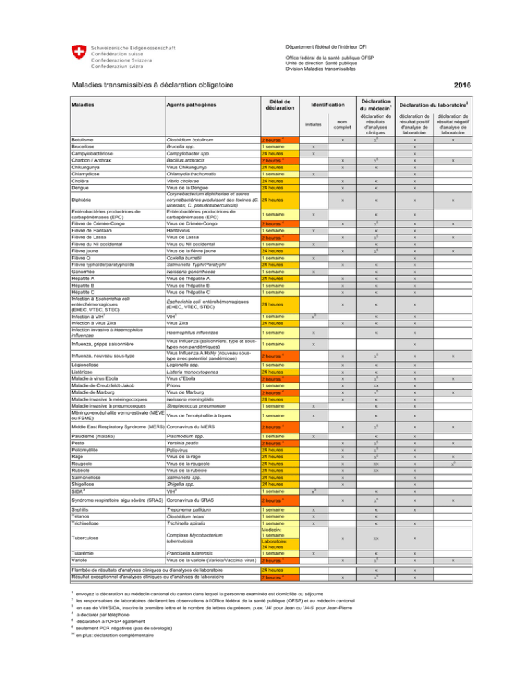 Liste Des Maladies Transmissibles à Déclaration Obligatoire