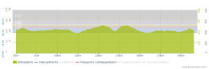 Altitude(m) Vitesse(km/h) Rythme Fréquence