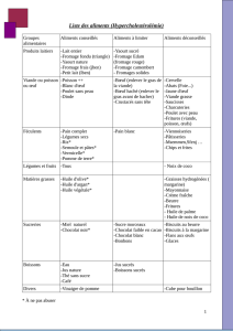 Liste des aliments (Hypercholestérolémie)