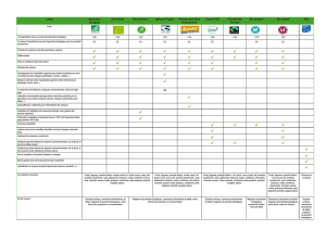 Labels Agriculture biologique Euro-feuille Bio