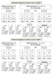 Comment conjuguer un verbe au passé simple ? Comment