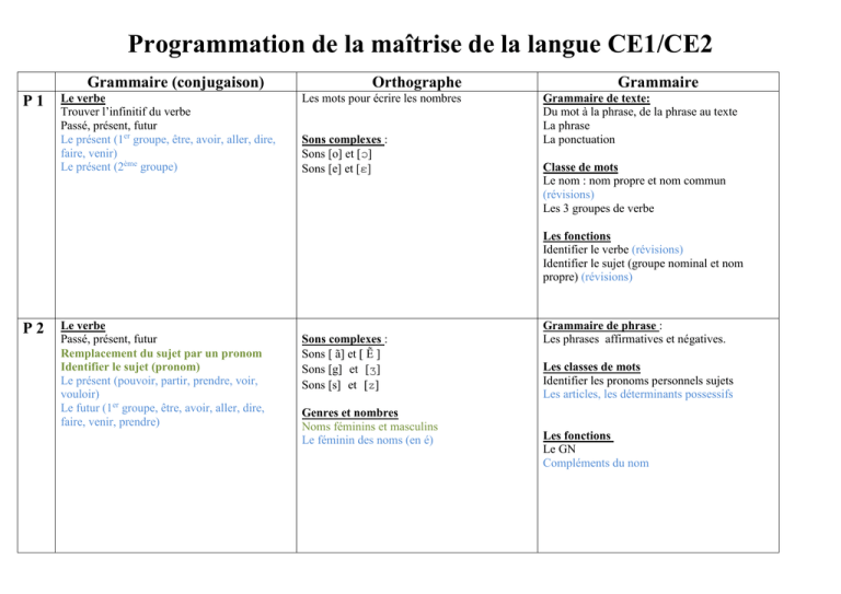 Programmation De La Maitrise De La Langue Ce1 Ce2 Grammaire