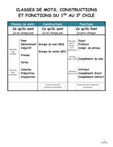 Classes de mots, CONSTRUCTIONS et foncTions du 1er au 3e