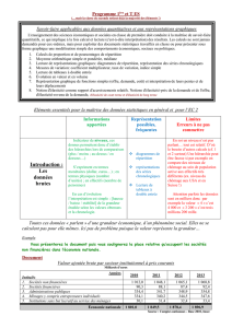 Programme et méthodologie EC2