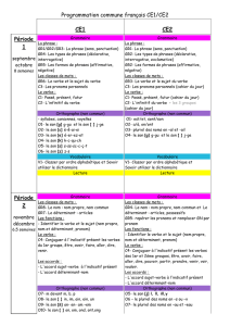 Programmation commune français CE1/CE2 CE1 CE2 Période 1