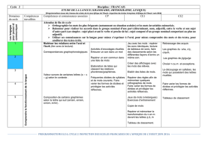 Cycle 2 - Ipef Dakar