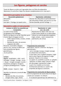 Les figures, polygones et cercles Toutes les figures sur plan sont