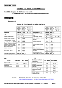 dossier eleve - Economie et gestion