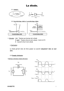 La diode. 2.1 Symbole : 2.2 Caractéristique réelle et caractéristique