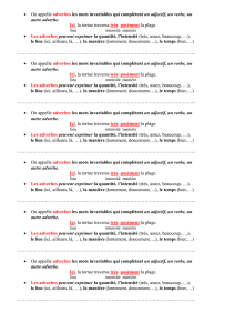On appelle adverbes les mots invariables qui complètent un adjectif