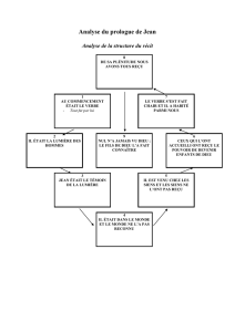 Analyse du prologue de Jean