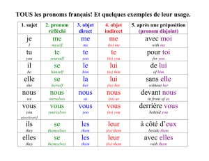 Schéma des pronoms personnels