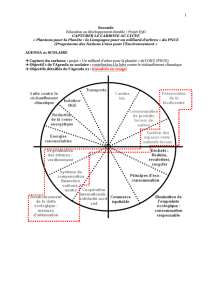 CO2 et développement durable - le site de l`Agenda 21 scolaire du