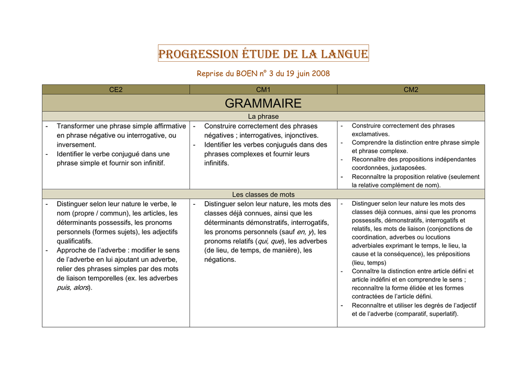 Progression Etude De La Langue Reprise Du Boen N 3 Du 19 Juin