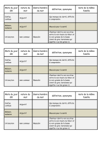 Mots du jour G8 nature du mot Genre/nombre du mot définition