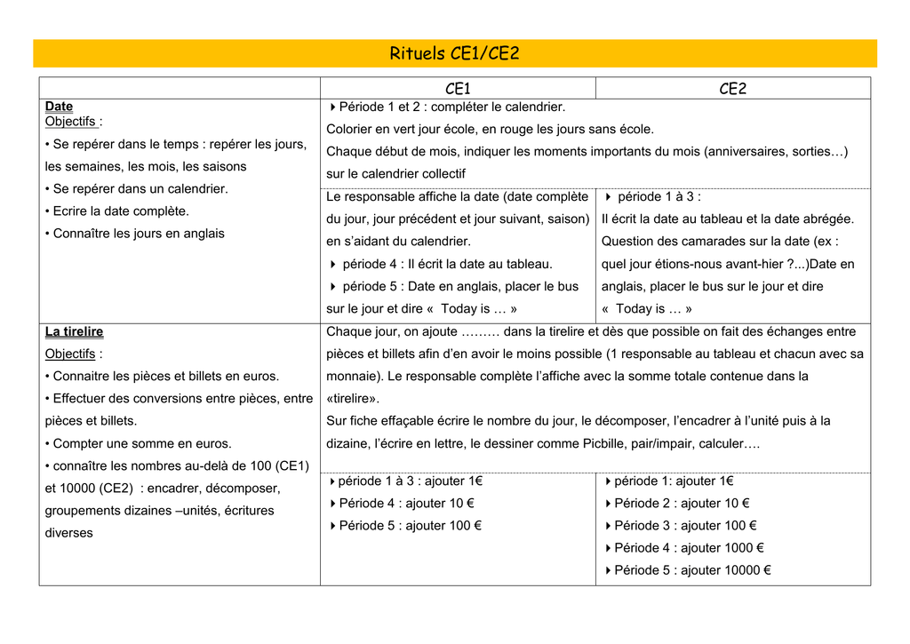 Rituels Ce1 Ce2 Ce1 Ce2 Date Objectifs Se Reperer Dans Le