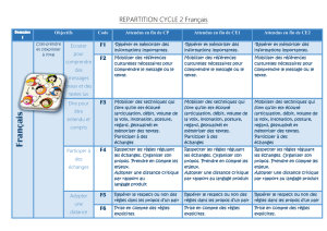 REPARTITION CYCLE 2 Français