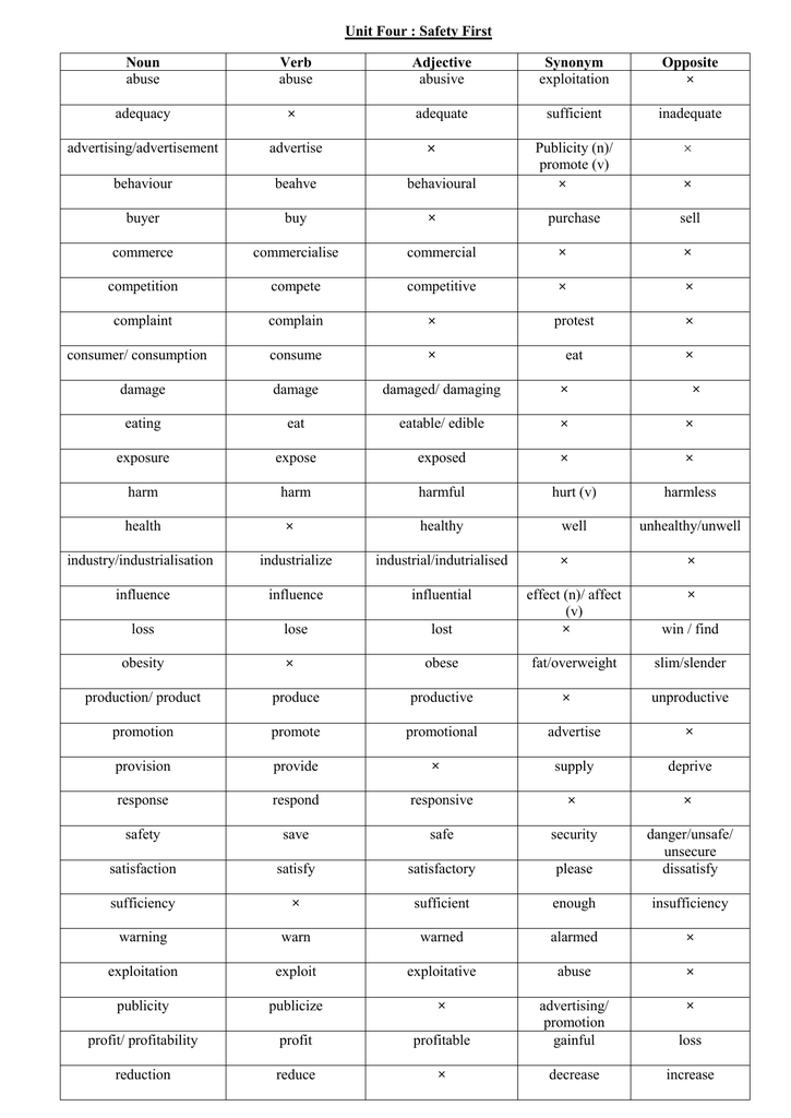 Noun Verb Adjective List Nouns Verbs And Adjectives Make Take Teach 4 Adjectives As