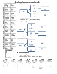 document 2 : subjonctif