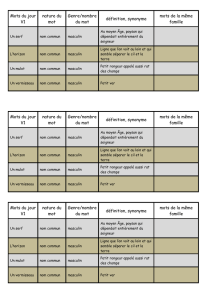 Mots du jour V1 nature du mot Genre/nombre du mot définition