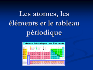 Atoms, Elements and the Periodic table