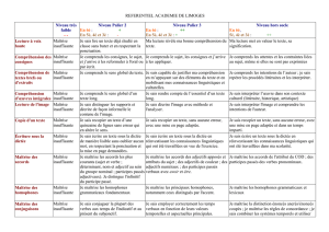 REFERENTIEL ACADEMIE DE LIMOGES Niveau très faible