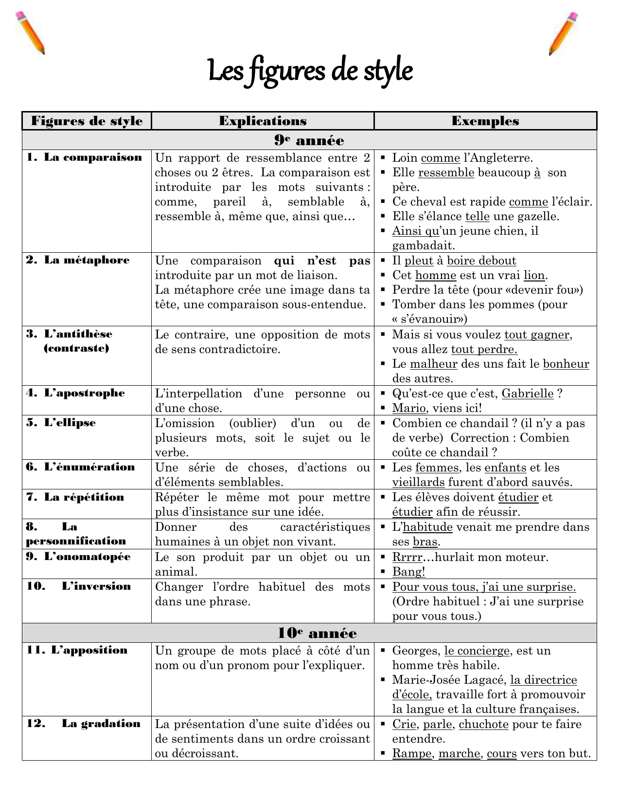 Figure De Style Interruption Figures De Style D finition QGWR