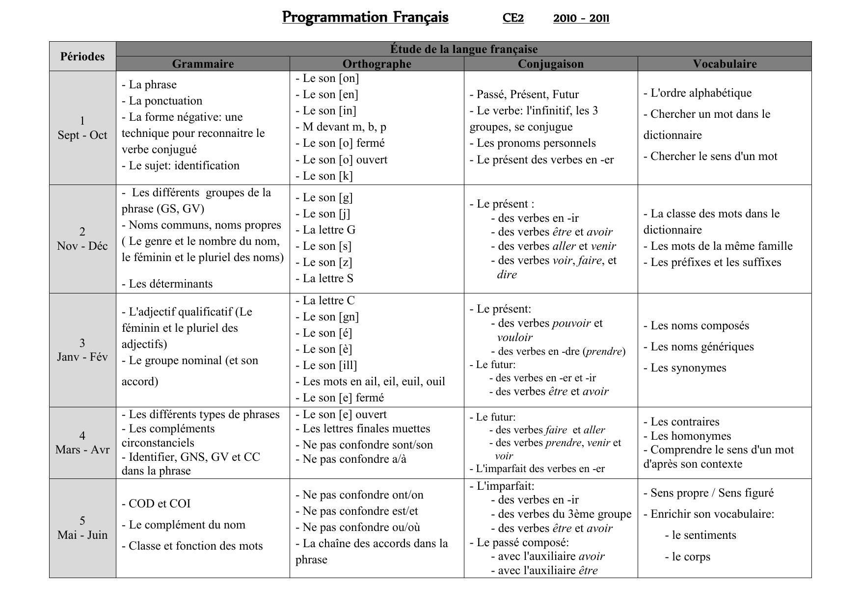 Programmation Francais Ce2 10