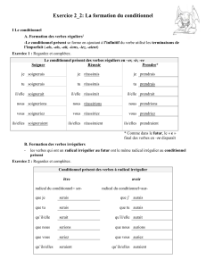 I Le conditionnel - French Learning Fun