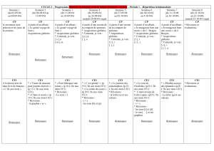 CP/CE1/CE2 - Inspection de l`Education Nationale d`AUTUN