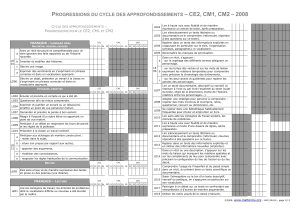 Progressions Cycle 3