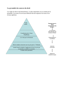 La pyramide des sources du droit