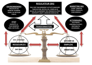Schéma de fonctionnement bancaire CCIM