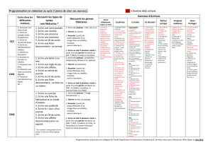 Programmation en rédaction au cycle 3 (merci de citer vos sources