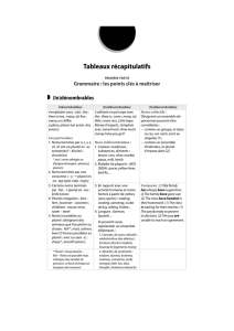 Partie 1 - Editions Ellipses