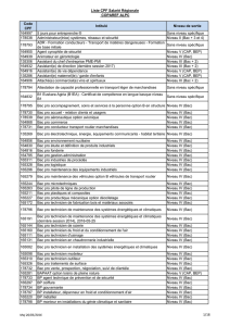 Liste CPF Salarié Régionale COPAREF ALPC Code CPF Intitulé