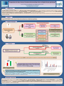 Analyse pharmaceutique de niveau 3