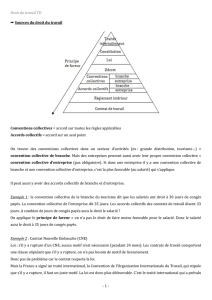 Droit du travail TD → Sources du droit du travail Conventions