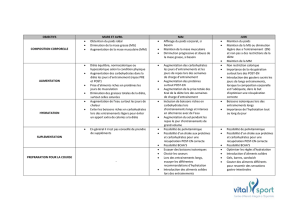 OBJECTIFS MARS ET AVRIL MAI JUIN COMPOSITION